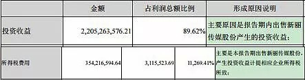 影視公司前三季凈利：華誼下跌45%，萬達僅增0.3%