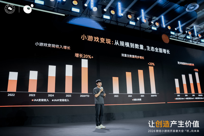 微信小遊戲不再刻意追求規模