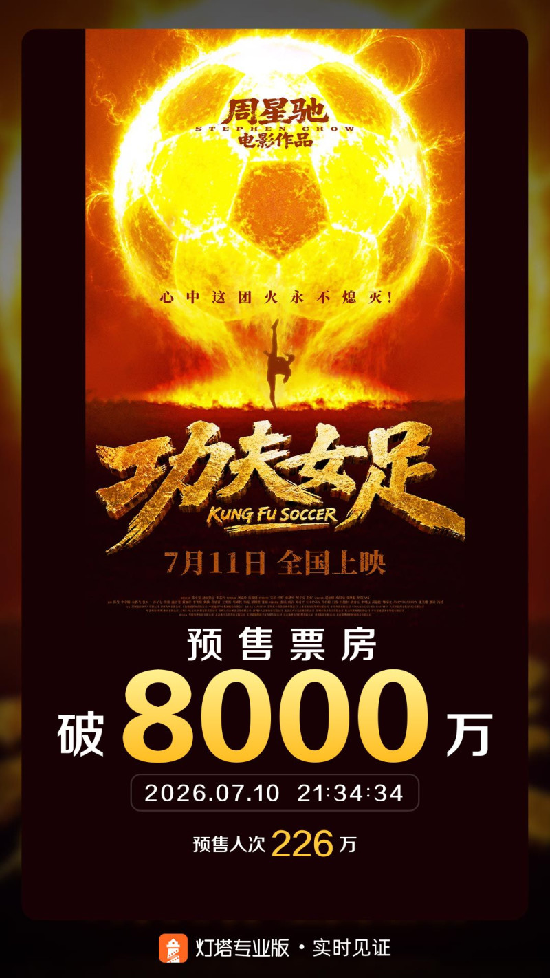從《抓特務》到《功夫女足》，極限定檔幾時休？