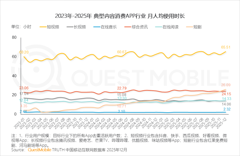 人才不足、渠道變化,長視頻平台在AI競賽中還有勝率嗎?