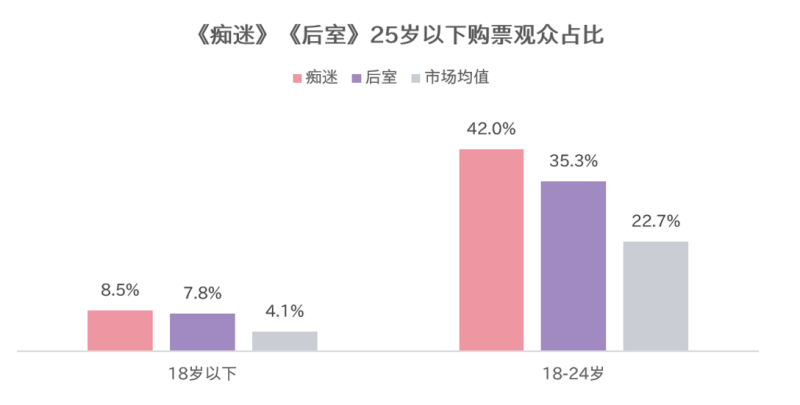 「史上最亂暑期檔」：《功夫女足》「閃現」開球，《牛來》「抽象」逆襲