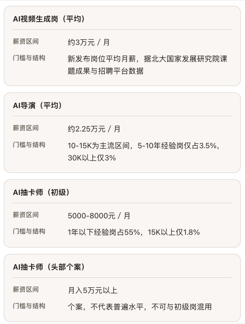 AI改寫遊戲和內容行業，年輕人「抽卡」抽出新職業｜新技能，新機遇