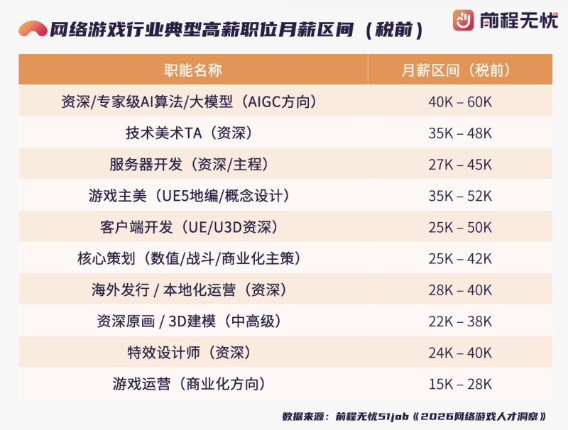 AI改寫遊戲和內容行業，年輕人「抽卡」抽出新職業｜新技能，新機遇
