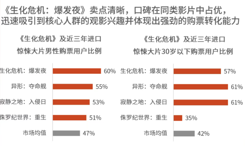 11.65億元收官，國慶檔如何守住基本盤？