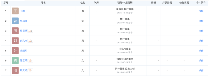 1港元甩賣資產！周星馳退出內地線下影院生意