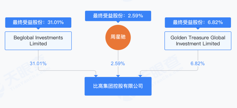 1港元甩賣資產！周星馳退出內地線下影院生意