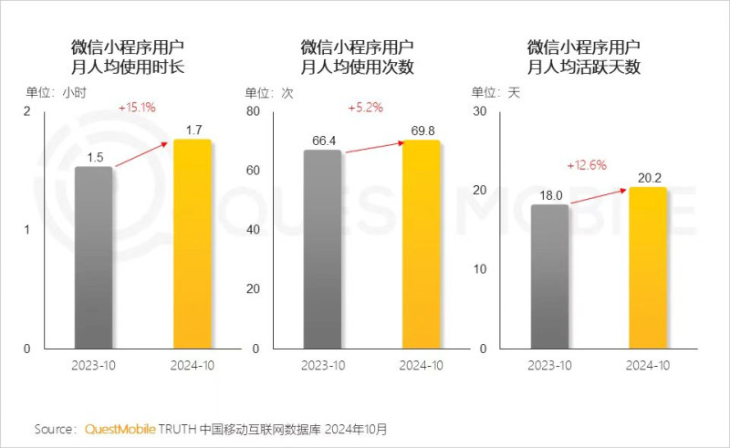 綠泡泡短劇入場，短劇為何又回到了小程序？